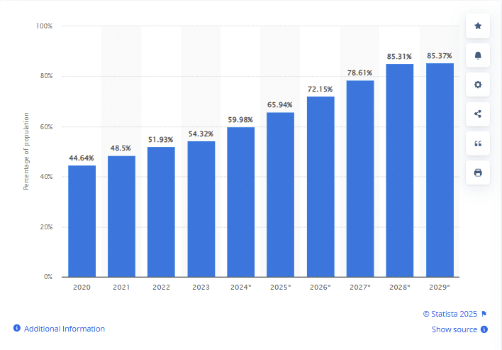 mobile internet penetration china