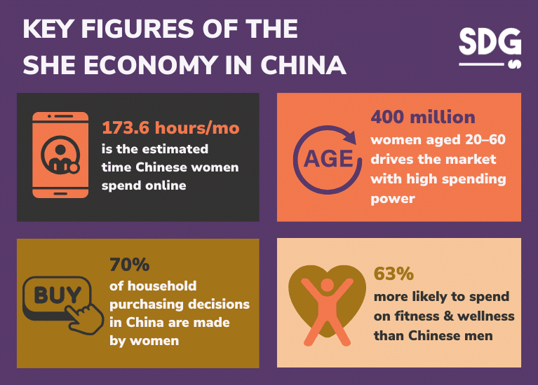 Key figures of the SHE Economy in CHina