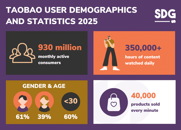 Taobao User Demographics AND Statistics 2024-stats-2025