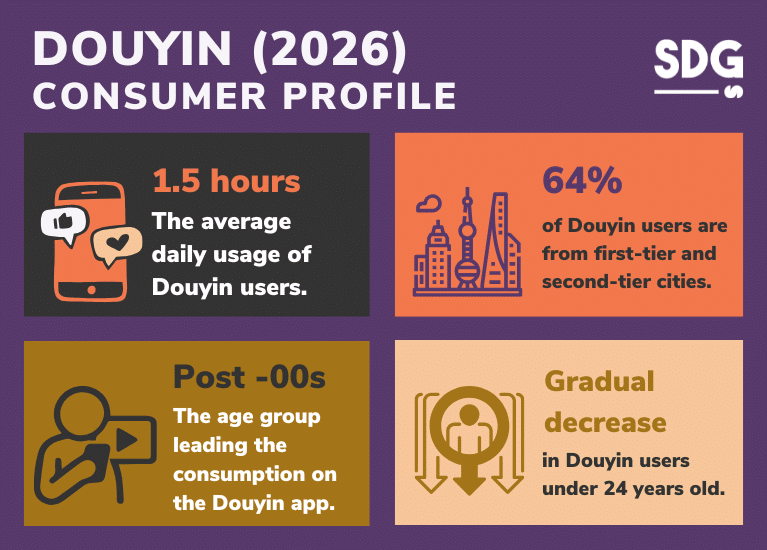 Douyin Consumer Profile 2026 User Stats