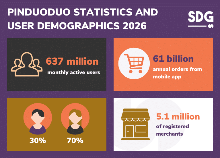 PINDUODUO Statistics AND User Demographics 2026