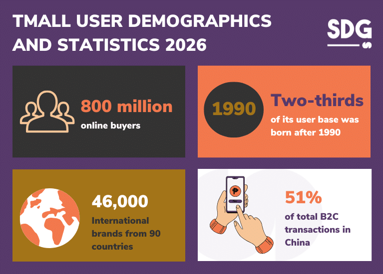 TMALL User Demographics AND Statistics 2026