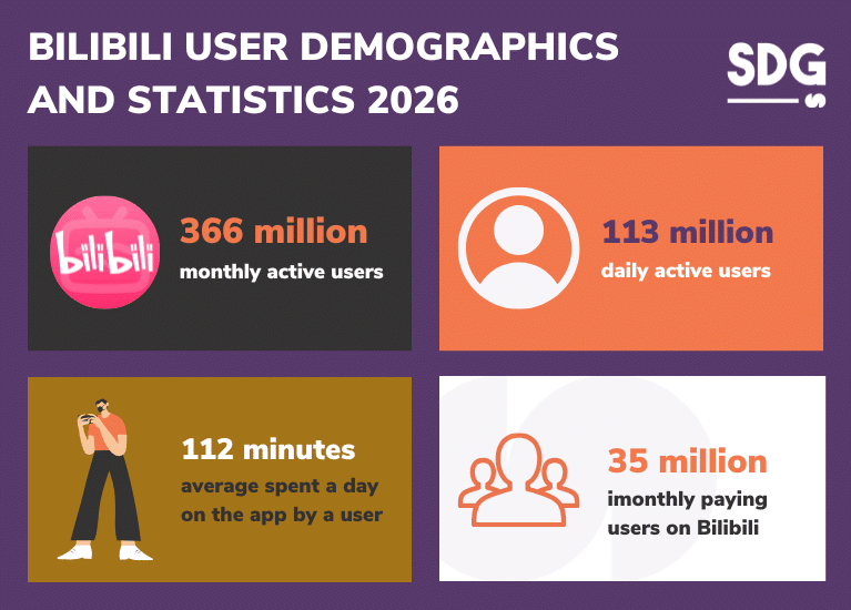  bilibili user demographic andstats 2026