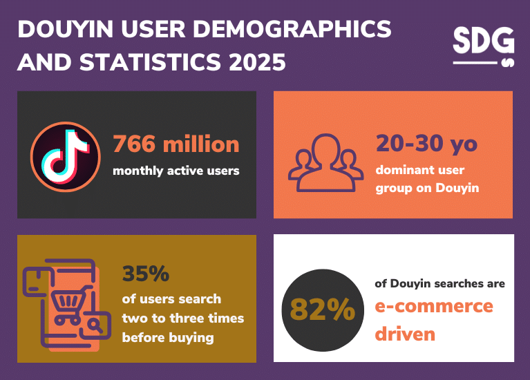douyin user stats and demographic 2026