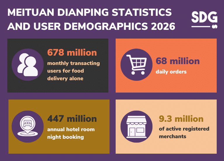meituan dianping user demographic and stats 2026.