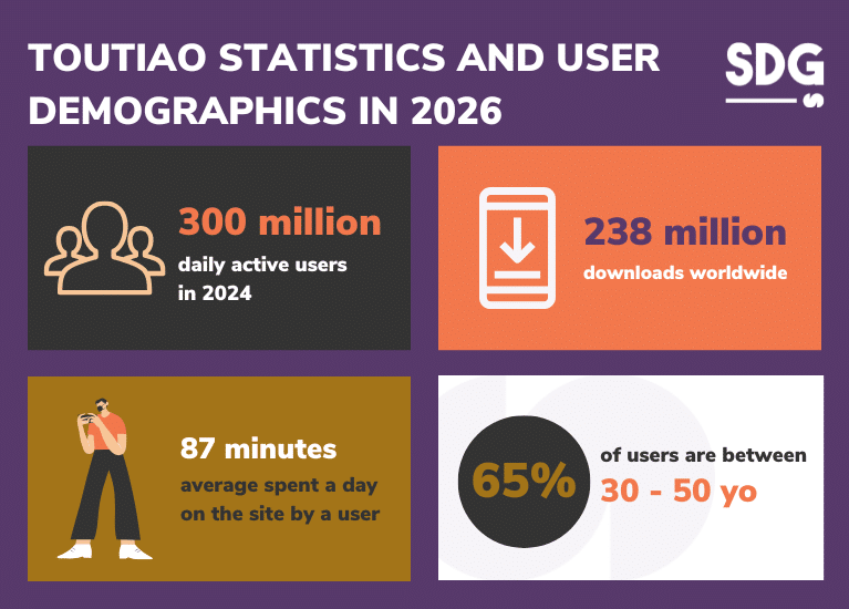  toutiao user demographics and statistics 2026